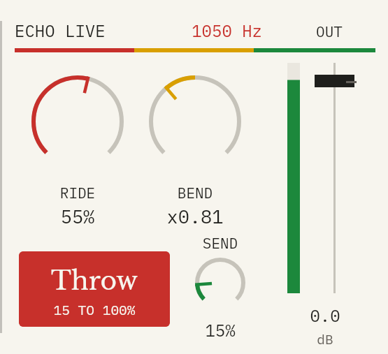 Close-up of Echo Live: Ride and Bend dials, Throw button, Send and the output meter